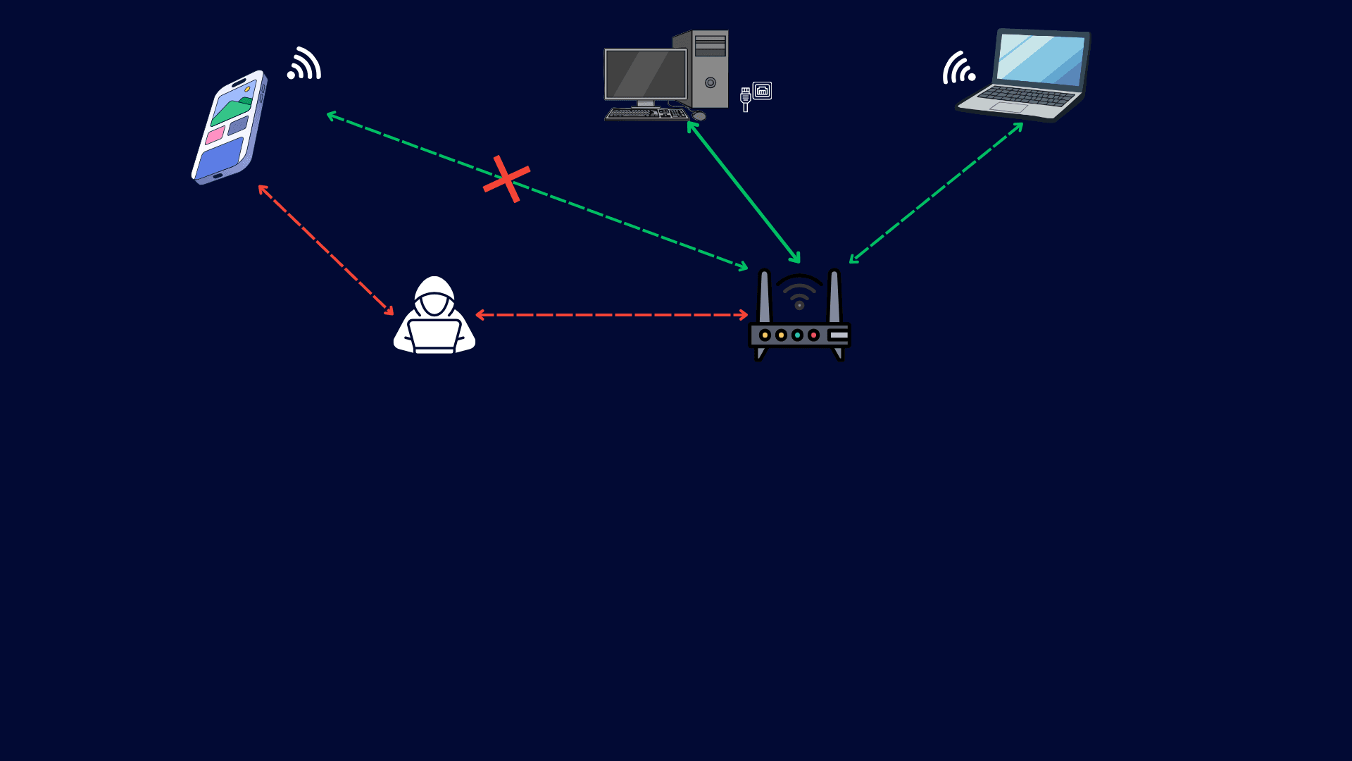 Strumento per attacchi MITM & DNS Poisoning